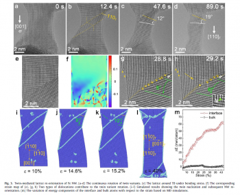 JMST：武汉大学利用原位透射电镜技术揭示体心立方铁中变形孪晶调制塑性变形的强尺